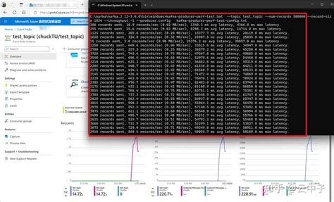 kafka producer perf test compression|kafka throughput test.